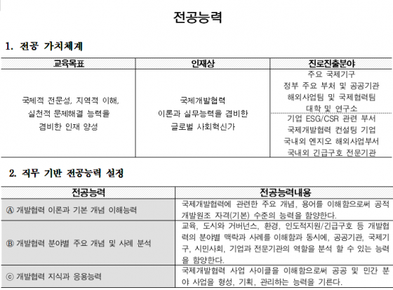 전공 능력