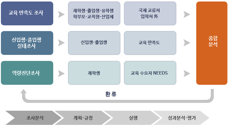 교육수요자 만족도 관리시스템