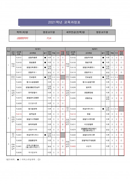 2021 교육과정표