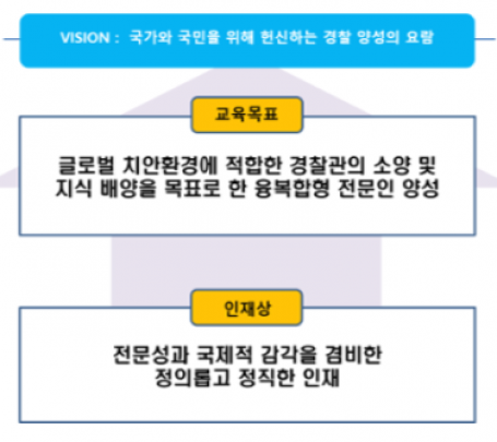 경찰행정학과 교육 목적과 인재상