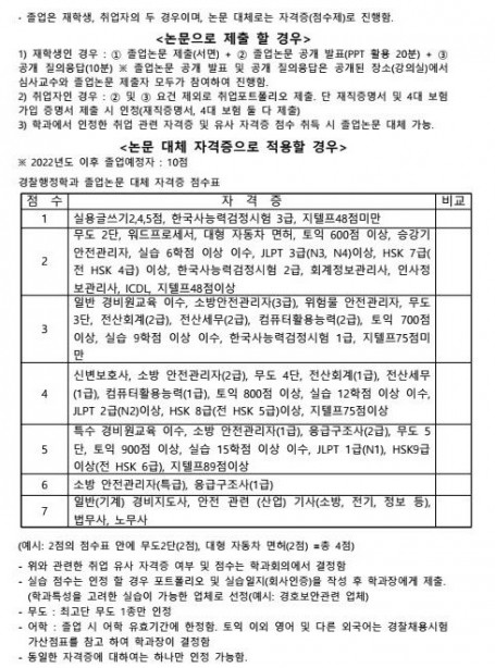 2021-2학기 졸업 논문 대체 자격증